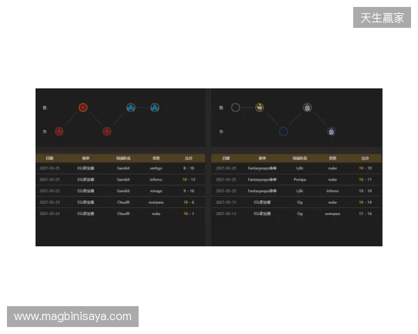 EPL S23第一阶段:实力碾压!PV 2-0 SemperFi EPL S23第一阶段:实力碾压!PV 2-0 SemperFi